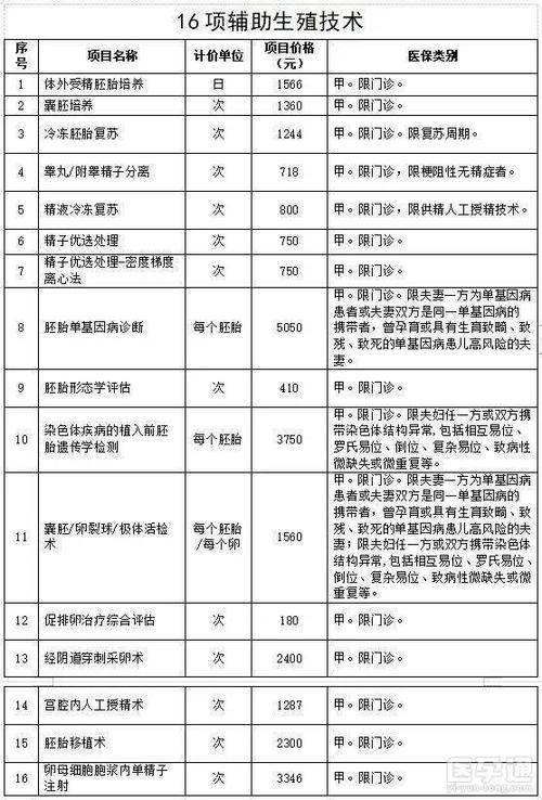 国内供卵试管代怀电话_国内供卵试管代怀电话服务大全