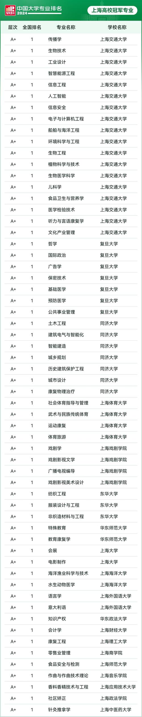 国内代生孩子哪家专业(国内代生孩子专业机构排名)