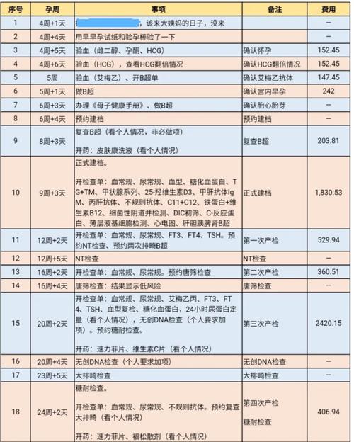 国内外资试管代怀机构【国内外资试管代怀机构盘点】