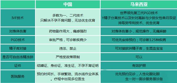 国内都有哪些试管代怀机构_国内试管代怀机构大揭秘